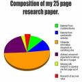 Composition of Research Paper