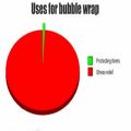 Uses For Bubble Wrap